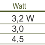 Filtru Intern Happet Delfin 200 pentru Acvariu Pana La 50 l/180 l/h/ 3 W, F102