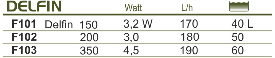 Filtru Intern Happet Delfin 200 pentru Acvariu Pana La 50 l/180 l/h/ 3 W, F102