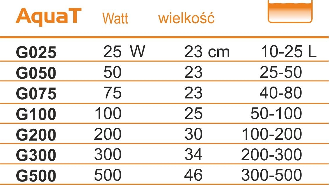 Incalzitor cu Termostat Happet Heater AquaT 25 W pentru Acvariu, 10-25 L, G025