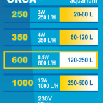 Filtru Intern Happet Orca 600 pentru Acvariu, F072