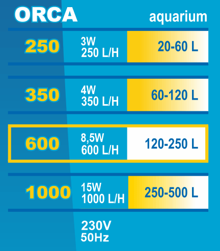 Filtru Intern Happet Orca 600 pentru Acvariu, F072