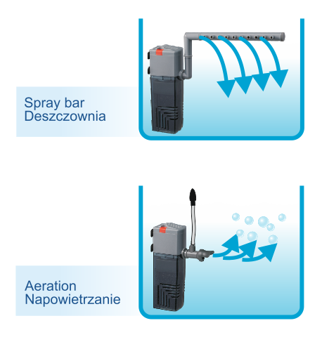 Filtru Intern Happet Orca 600 pentru Acvariu, F072