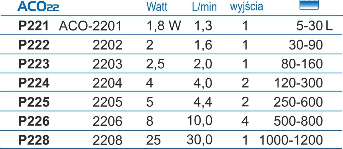Pompa Aer, Hailea Aco-2202, P222