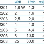 Pompa Aer, Hailea Aco-2206, P226