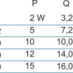 Hailea, Pompa Aer, Aco 9620, 6 iesiri, p313