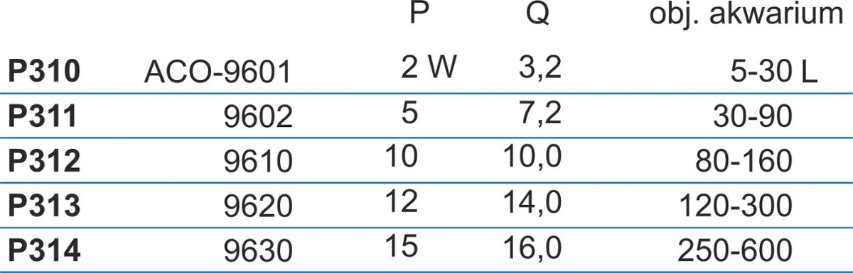 Hailea, Pompa Aer, Aco 9620, 6 iesiri, p313